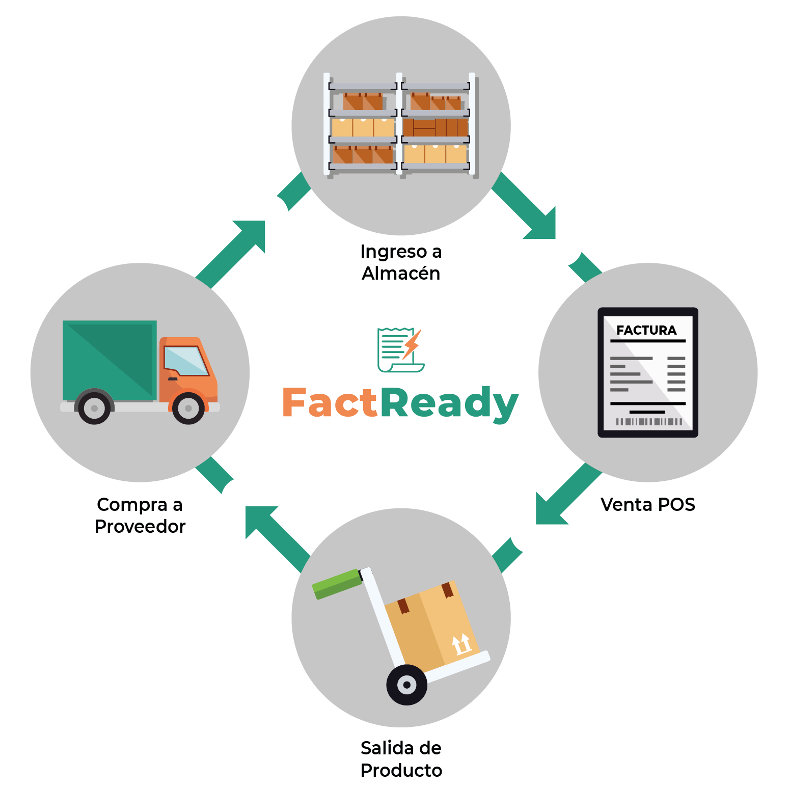 Control de Inventarios y Stock